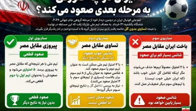 ایران در چه صورتی به مرحله بعدی صعود می کند؟ جام جهانی 2026