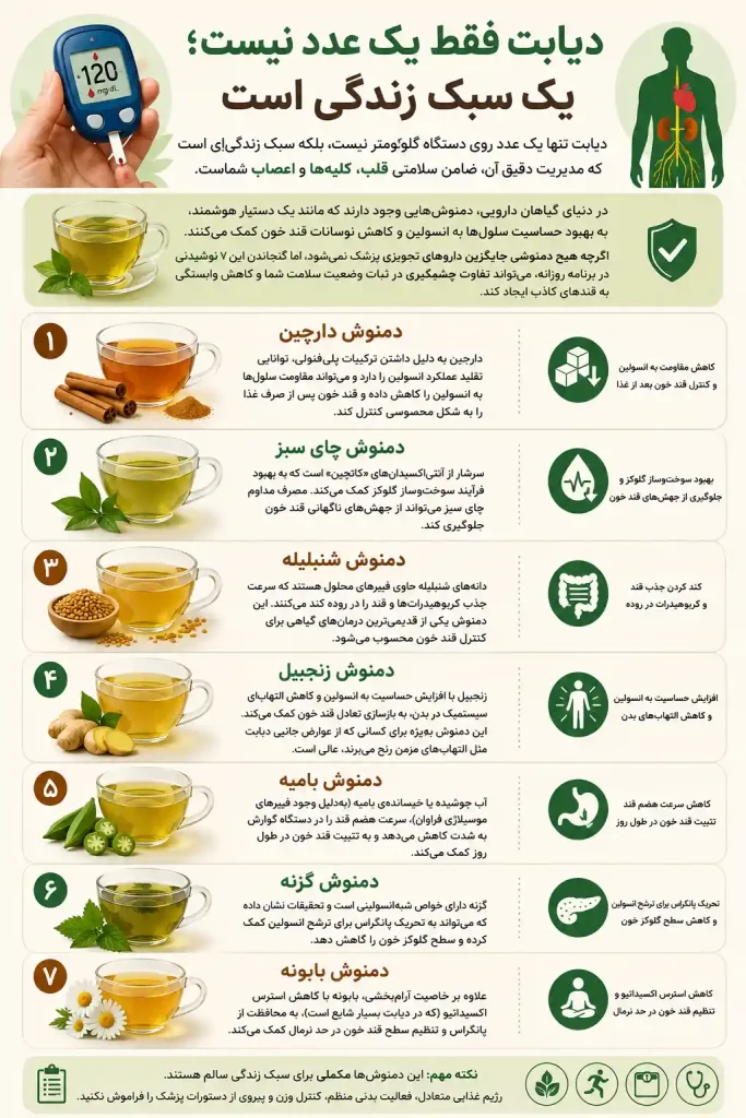 با این ۷ دمنوش، قند خون را کنترل کنید