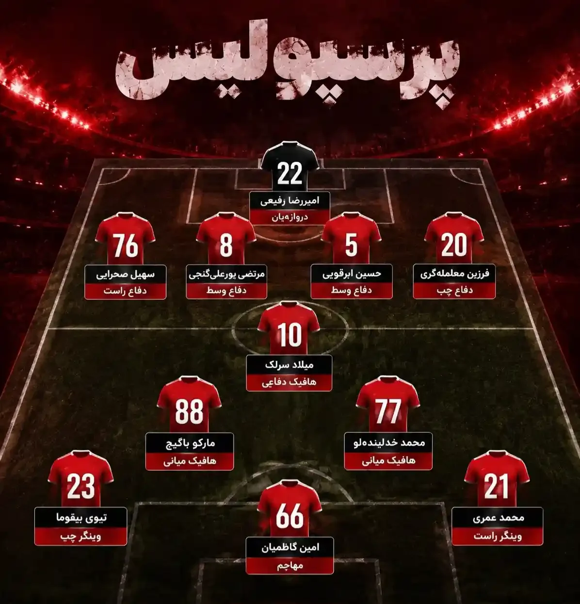 ترکیب احتمالی پرسپولیس مقابل چادرملو