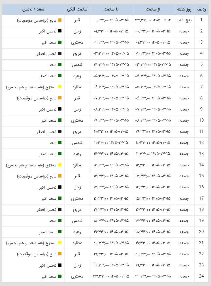 ساعات سعد و نحس امروز جمعه 15 خرداد 1405 ساعات سعد و نحس امروز جمعه 15 خرداد 1405