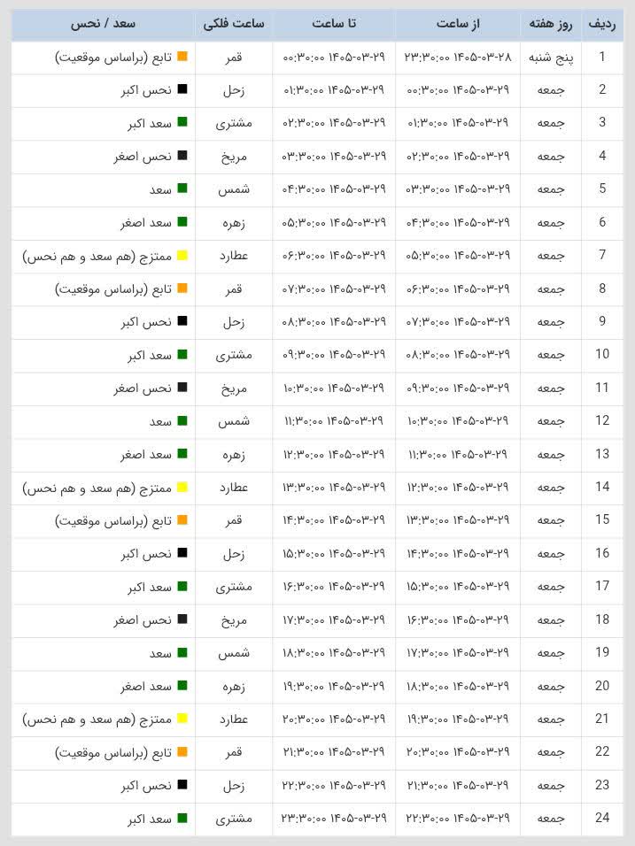 ساعات سعد و نحس امروز جمعه 29 خرداد 1405