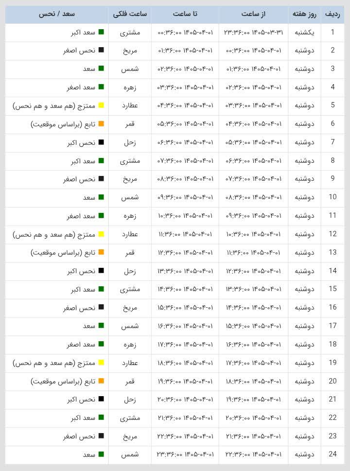 ساعات سعد و نحس امروز دوشنبه 1 تیر 1405