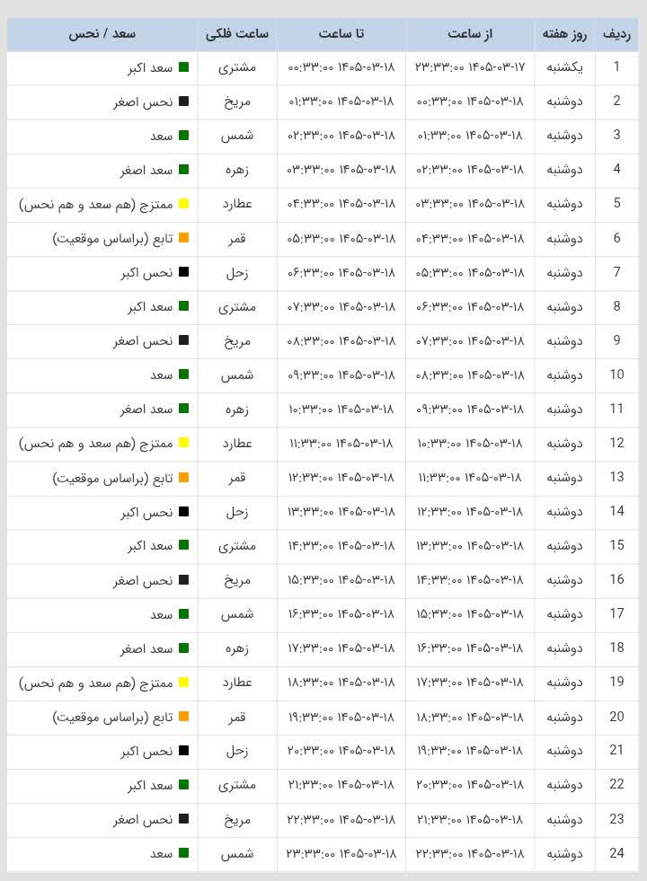 ساعات سعد و نحس امروز دوشنبه 18 خرداد 1405