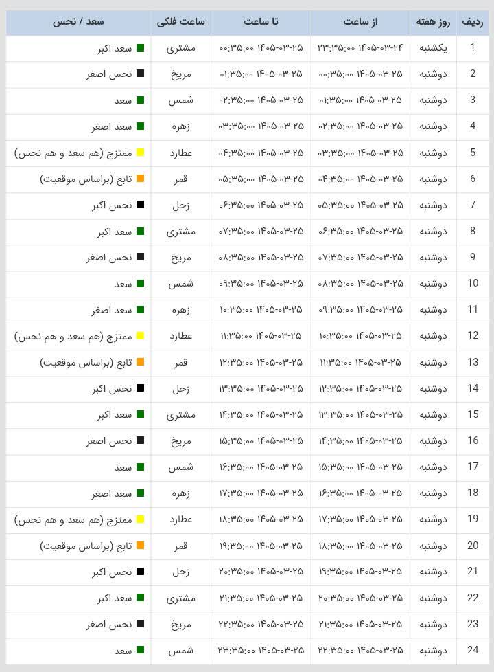 ساعات سعد و نحس امروز دوشنبه 25 خرداد 1405