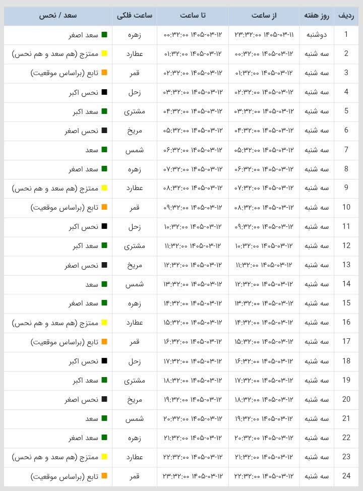 ساعات سعد و نحس امروز سه شنبه 12 خرداد 1405