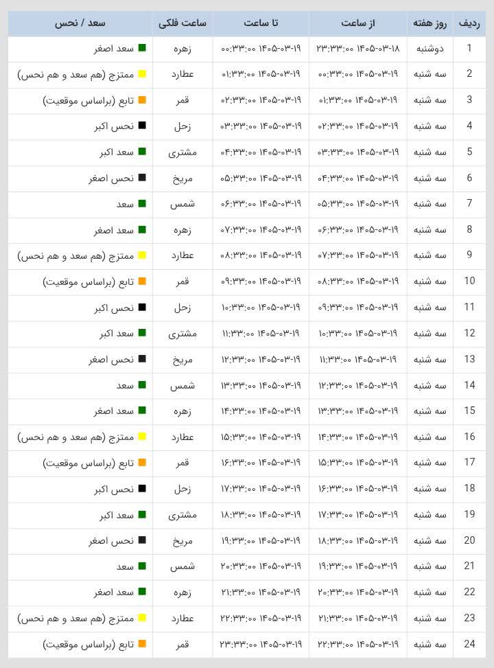 ساعات سعد و نحس امروز سه شنبه 19 خرداد 1405
