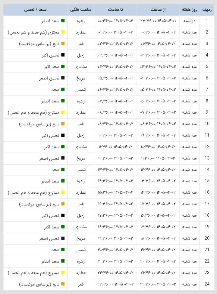 ساعات سعد و نحس امروز سه شنبه 2 تیر 1405 ساعات سعد و نحس امروز سه شنبه 2 تیر 1405