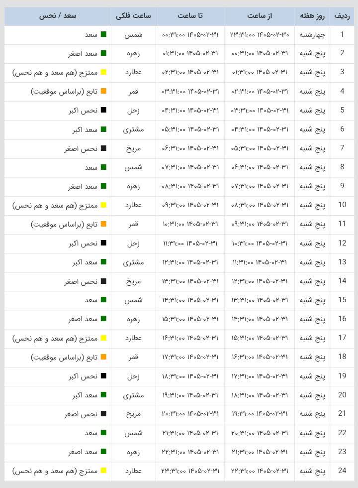 ساعات سعد و نحس امروز سه شنبه 26 خرداد 1405
