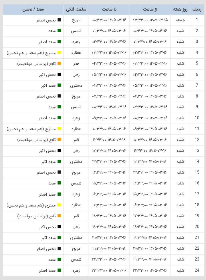ساعات سعد و نحس امروز شنبه 16 خرداد 1405 ساعات سعد و نحس امروز شنبه 16 خرداد 1405