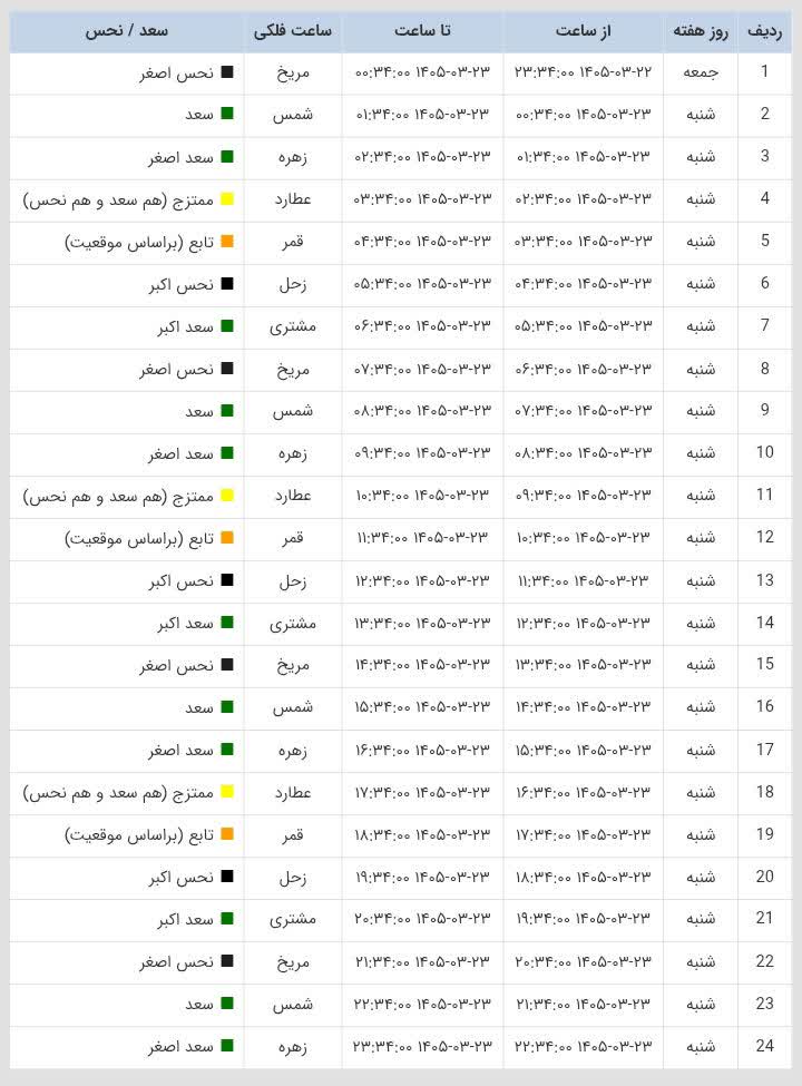 ساعات سعد و نحس امروز شنبه 23 خرداد 1405