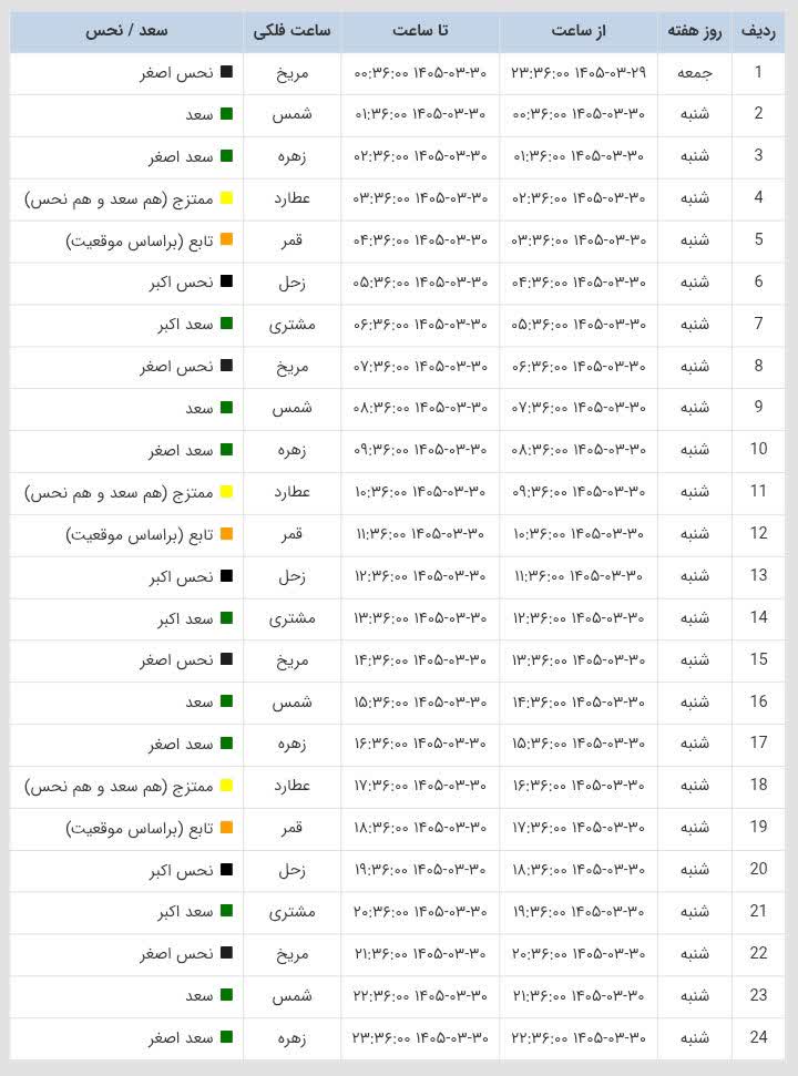 ساعات سعد و نحس امروز شنبه 30 خرداد 1405