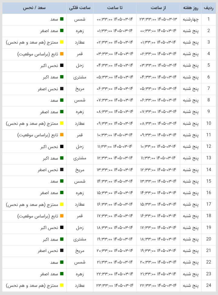 ساعات سعد و نحس امروز پنجشنبه 14 خرداد 1405