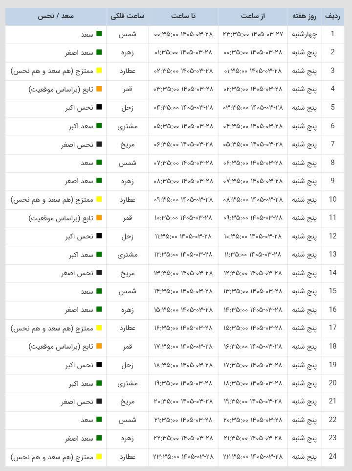 ساعات سعد و نحس امروز پنجشنبه 28 خرداد 1405