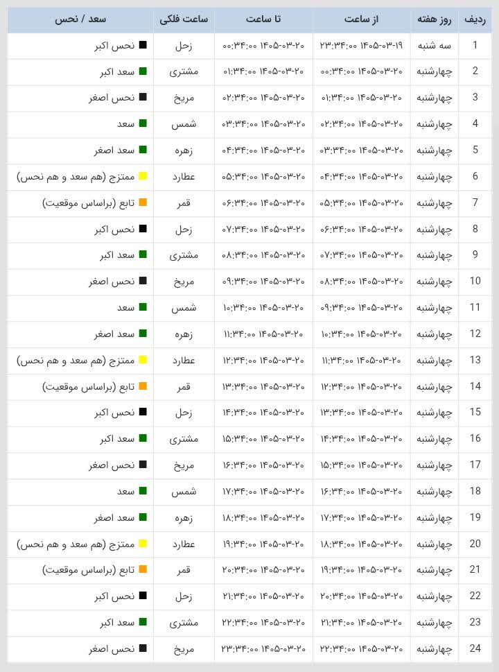 ساعات سعد و نحس امروز چهارشنبه 20 خرداد 1405