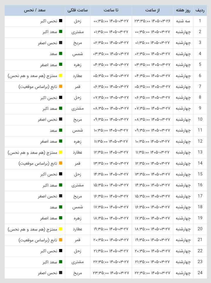 ساعات سعد و نحس امروز چهارشنبه 27 خرداد 1405