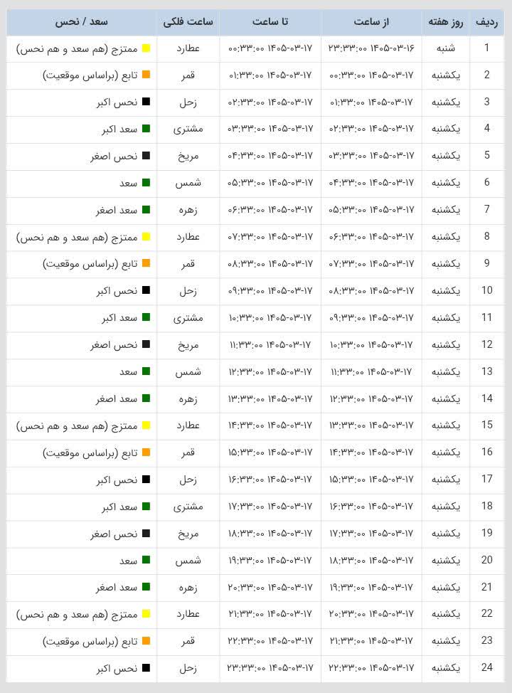 ساعات سعد و نحس امروز یکشنبه 17 خرداد 1405