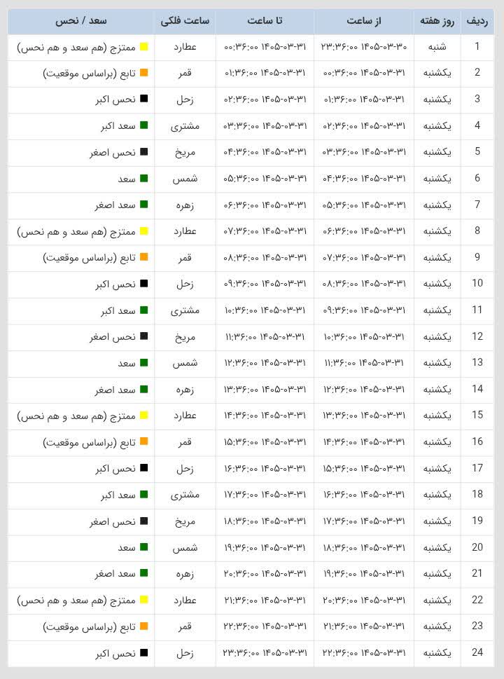 ساعات سعد و نحس امروز یکشنبه 31 خرداد 1405