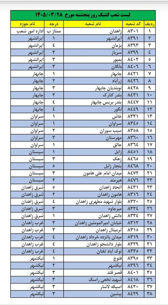 شعب کشیک بانک ملی امروز پنجشنبه 28 خرداد 1405 شعب کشیک بانک ملی امروز پنجشنبه 28 خرداد 1405