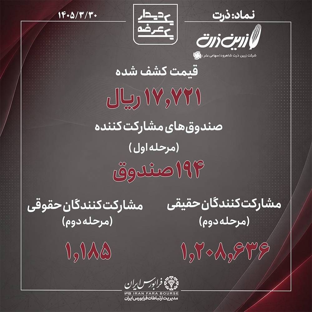 عرضه اولیه ذرت به هر نفر چقدر رسید؟ + تعداد مشارکت کنندگان عرضه اولیه ذرت به هر کد بورسی چه مقدار سهم رسید؟