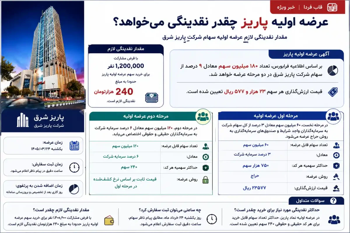 عرضه اولیه پاریز