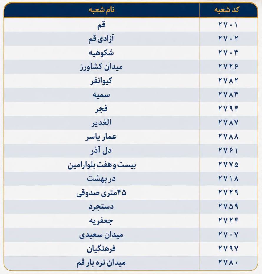 شعب کشیک بانک ملی امروز پنجشنبه 28 خرداد 1405 شعب کشیک بانک ملی امروز پنجشنبه 28 خرداد 1405