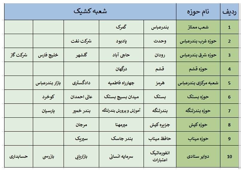 شعب کشیک بانک ملی امروز پنجشنبه 28 خرداد 1405 شعب کشیک بانک ملی امروز پنجشنبه 28 خرداد 1405