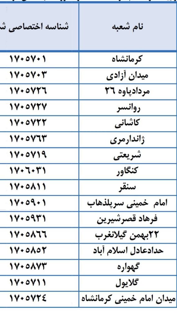 شعب کشیک بانک ملی امروز پنجشنبه 21 خرداد 1405 شعب کشیک بانک ملی امروز پنجشنبه 21 خرداد 1405