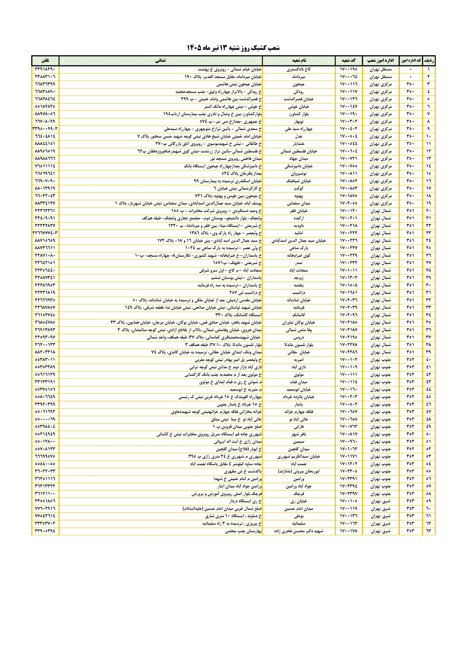 شعب کشیک بانک ملی امروز شنبه 13 تیر 1405