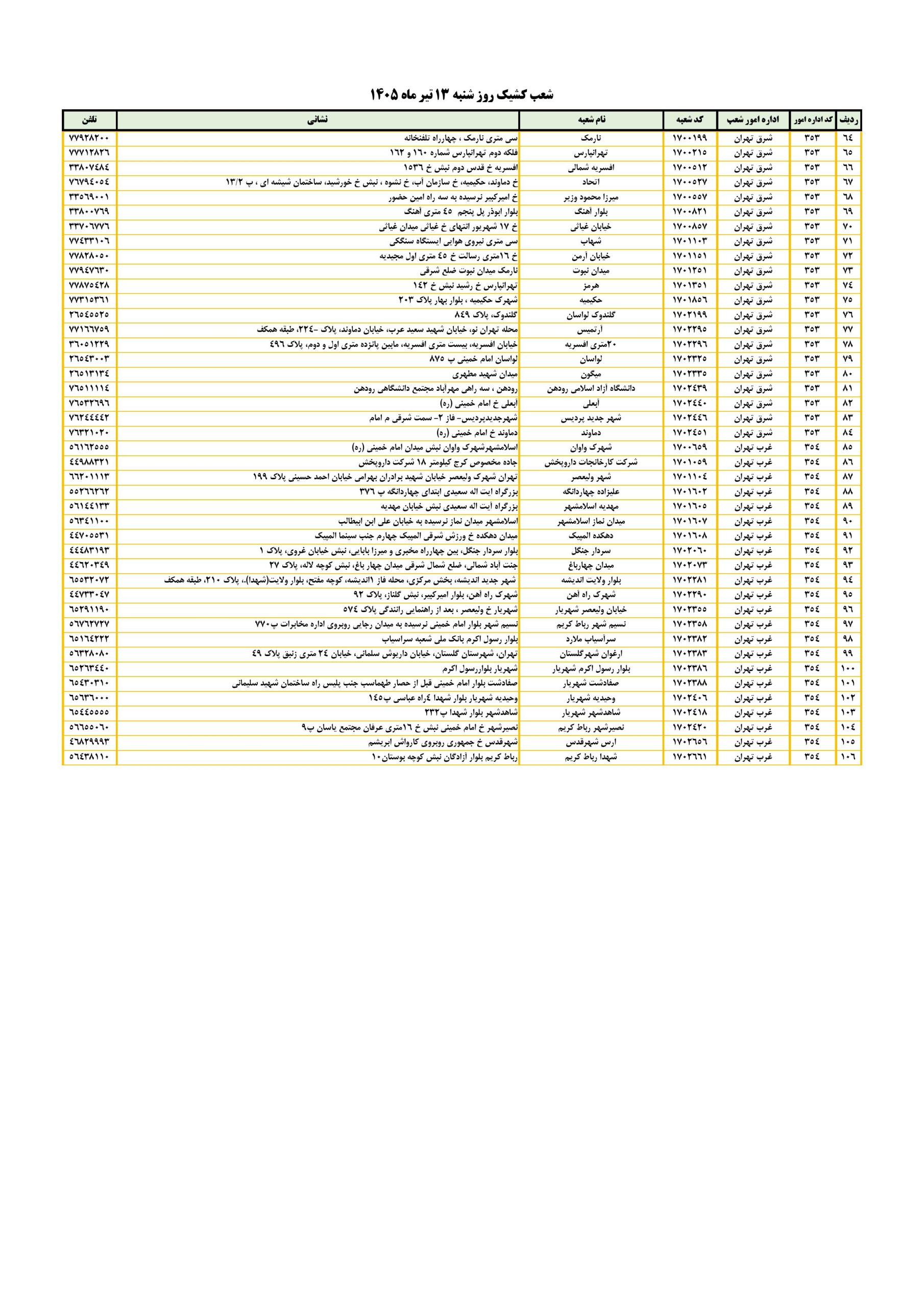 شعب کشیک بانک ملی امروز یکشنبه 14 تیر 1405