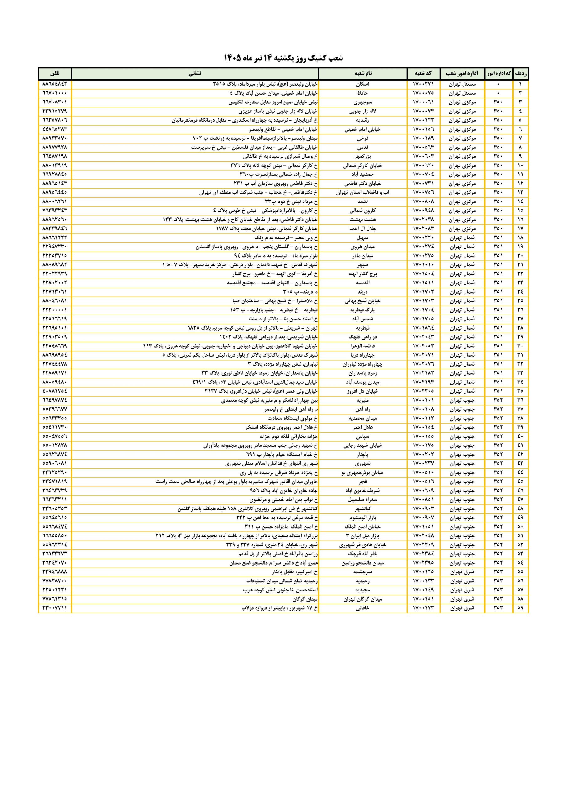 شعب کشیک بانک ملی امروز یکشنبه 14 تیر 1405
