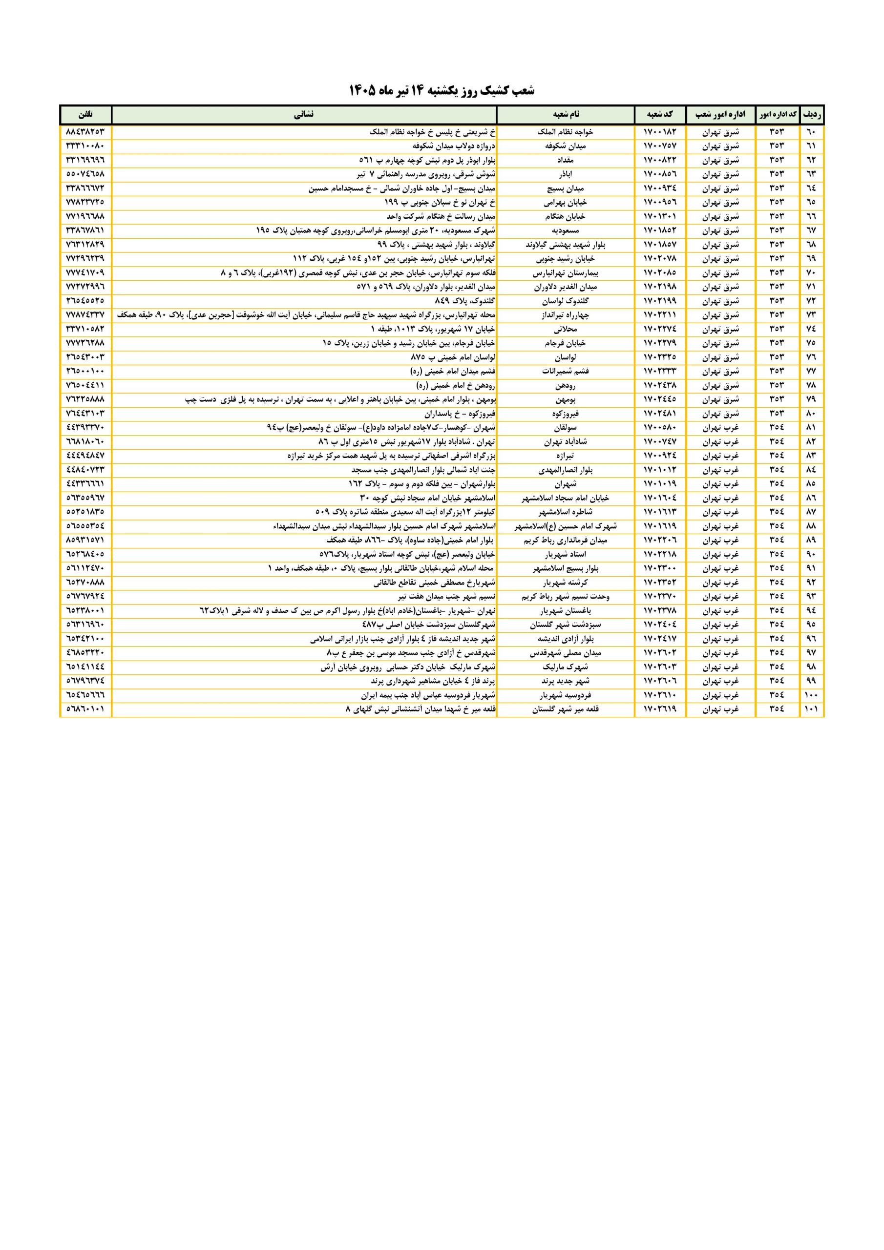 شعب کشیک بانک ملی امروز یکشنبه 14 تیر 1405