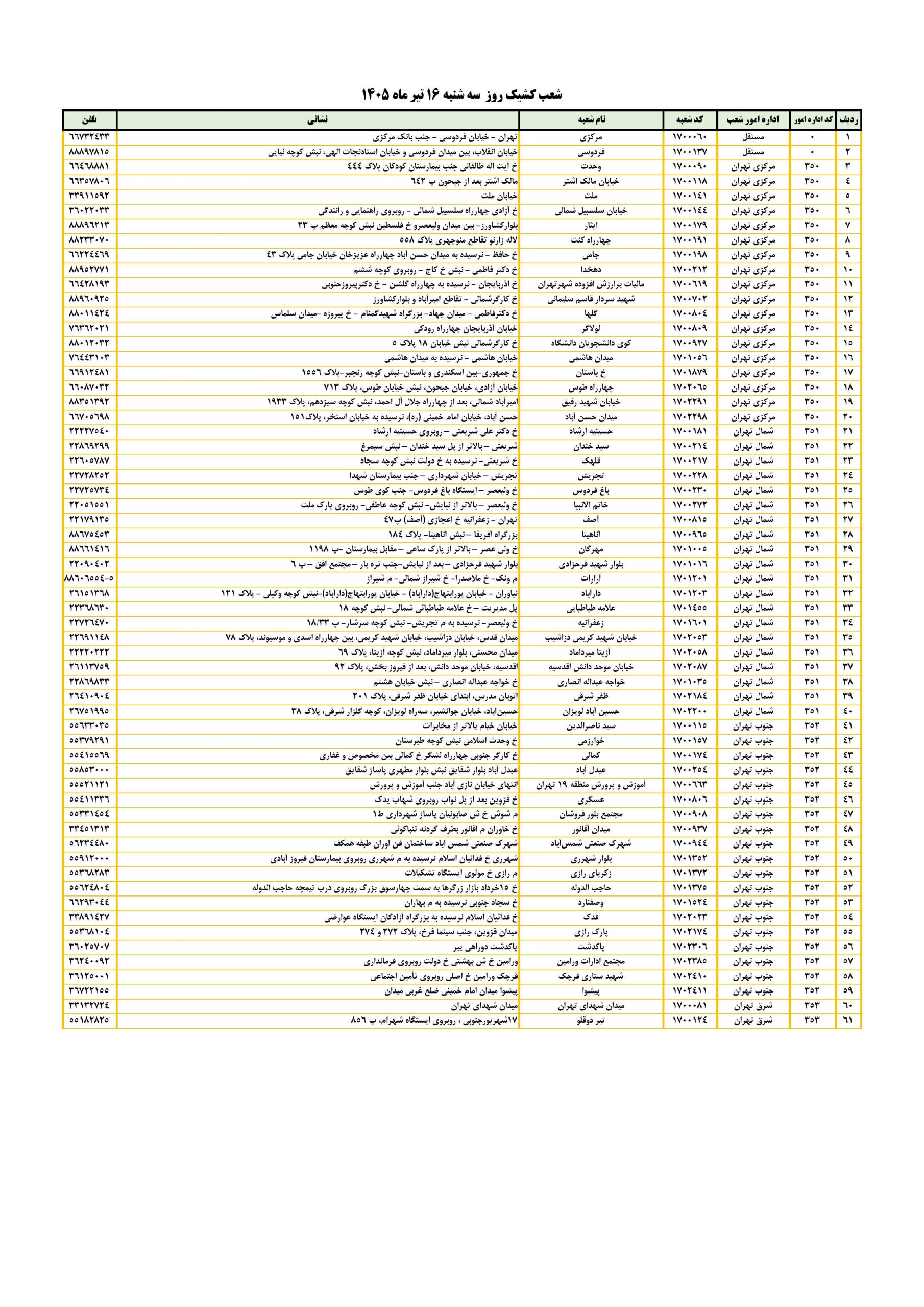 شعب کشیک بانک ملی امروز یکشنبه 14 تیر 1405