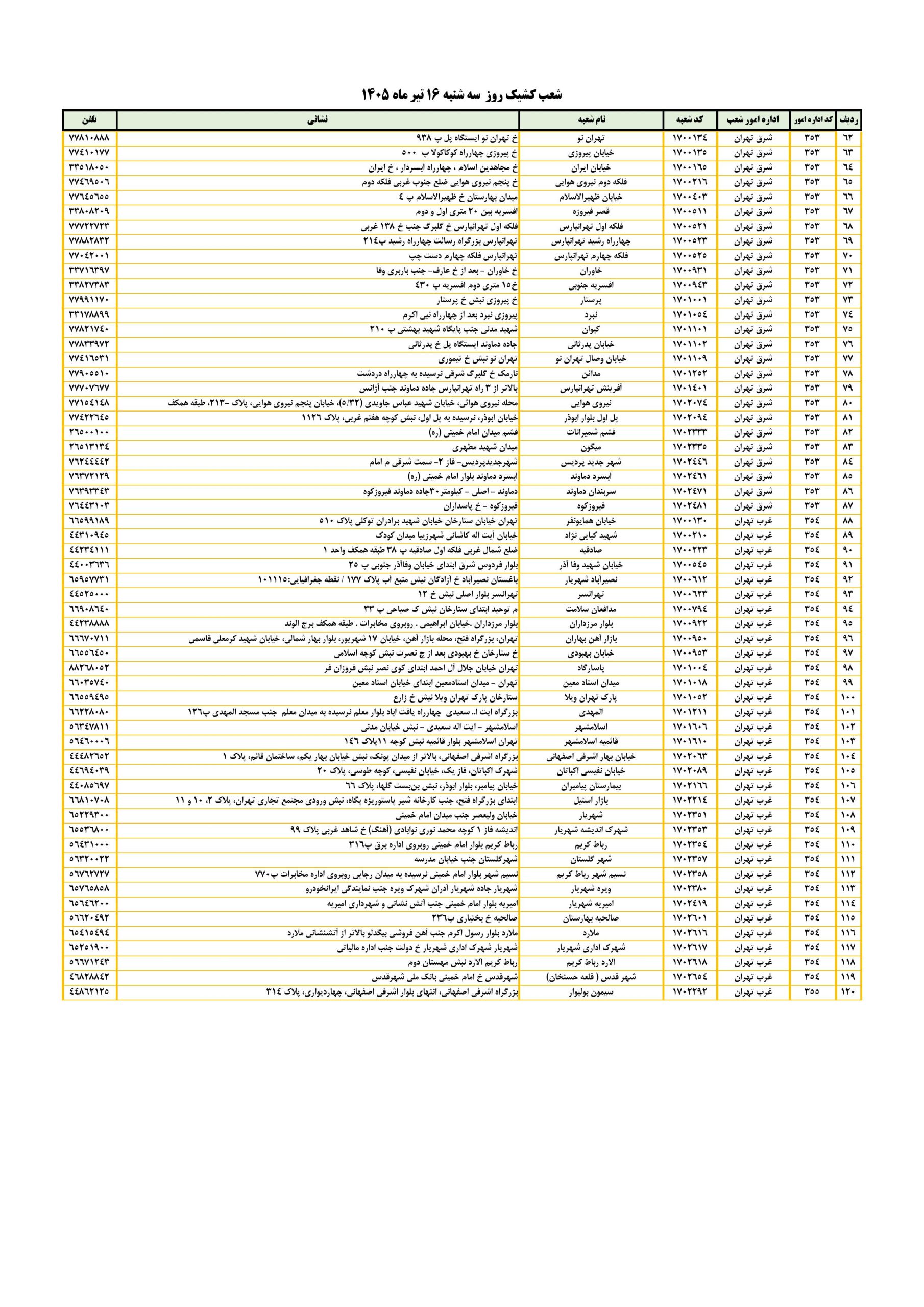 شعب کشیک بانک ملی امروز یکشنبه 14 تیر 1405