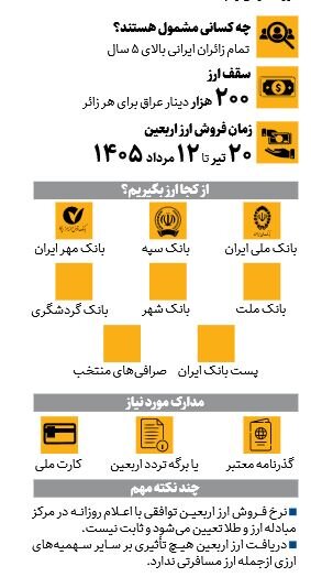 چگونه ارز اربعین بگیریم؟ | چه کسانی مشمول هستند؟