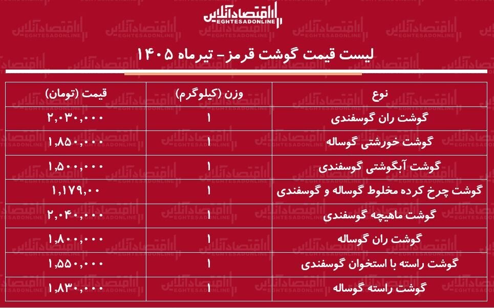 گوشت خورشتی و آبگوشتی کیلویی چند شد؟ | جدول قیمت ها امروز ۲۳ تیر گوشت خورشتی و آبگوشتی کیلویی چند شد؟ | جدول قیمت ها امروز ۲۳ تیر