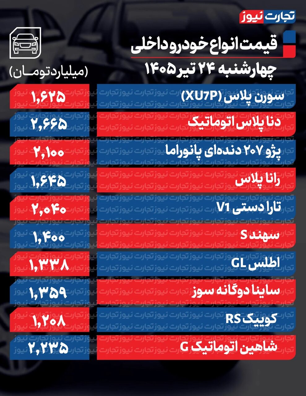 شاهین، چانگان، هایما و سهند امروز چقدر ارزان شدند؟ | در شرتایط فعلی آینده بازار خودرو به کدام سمت می رود؟ | جدول قیمت ها شاهین، چانگان، هایما و سهند امروز چقدر ارزان شدند؟ | در شرتایط فعلی آینده بازار خودرو به کدام سمت می رود؟ | جدول قیمت ها