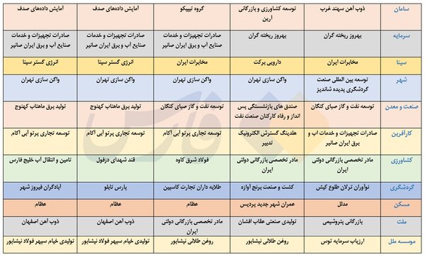 بدهکاران بزرگ بانکها را بشناسید + فهرست اسامی | نکته مهم درباره برخی افراد و شرکتهای بدهکار بدهکاران بزرگ بانکها را بشناسید + فهرست اسامی | نکته مهم درباره برخی افراد و شرکتهای بدهکار