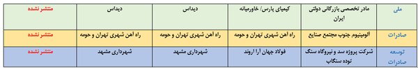 بدهکاران بزرگ بانکها را بشناسید + فهرست اسامی | نکته مهم درباره برخی افراد و شرکتهای بدهکار بدهکاران بزرگ بانکها را بشناسید + فهرست اسامی | نکته مهم درباره برخی افراد و شرکتهای بدهکار