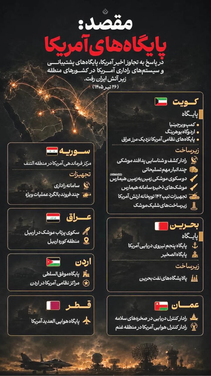 تصاویر ماهوارهای تحولات میدان را لو داد | حلقه فشار ایران تکمیل شد؛ این راهبرد غیرقابلبازگشت است |عبور ایران از ضربه همتراز به ضربه برتر تصاویر ماهوارهای تحولات میدان را لو داد | حلقه فشار ایران تکمیل شد؛ این راهبرد غیرقابلبازگشت است |عبور ایران از ضربه همتراز به ضربه برتر
