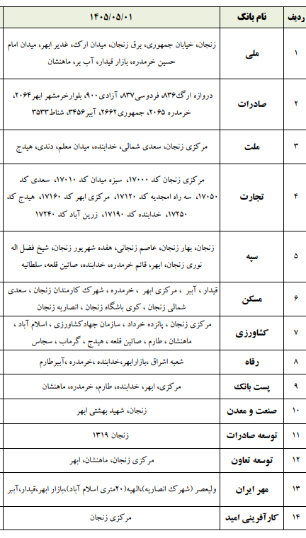 شعب کشیک بانک های زنجان امروز پنجشنبه 1 مرداد 1405