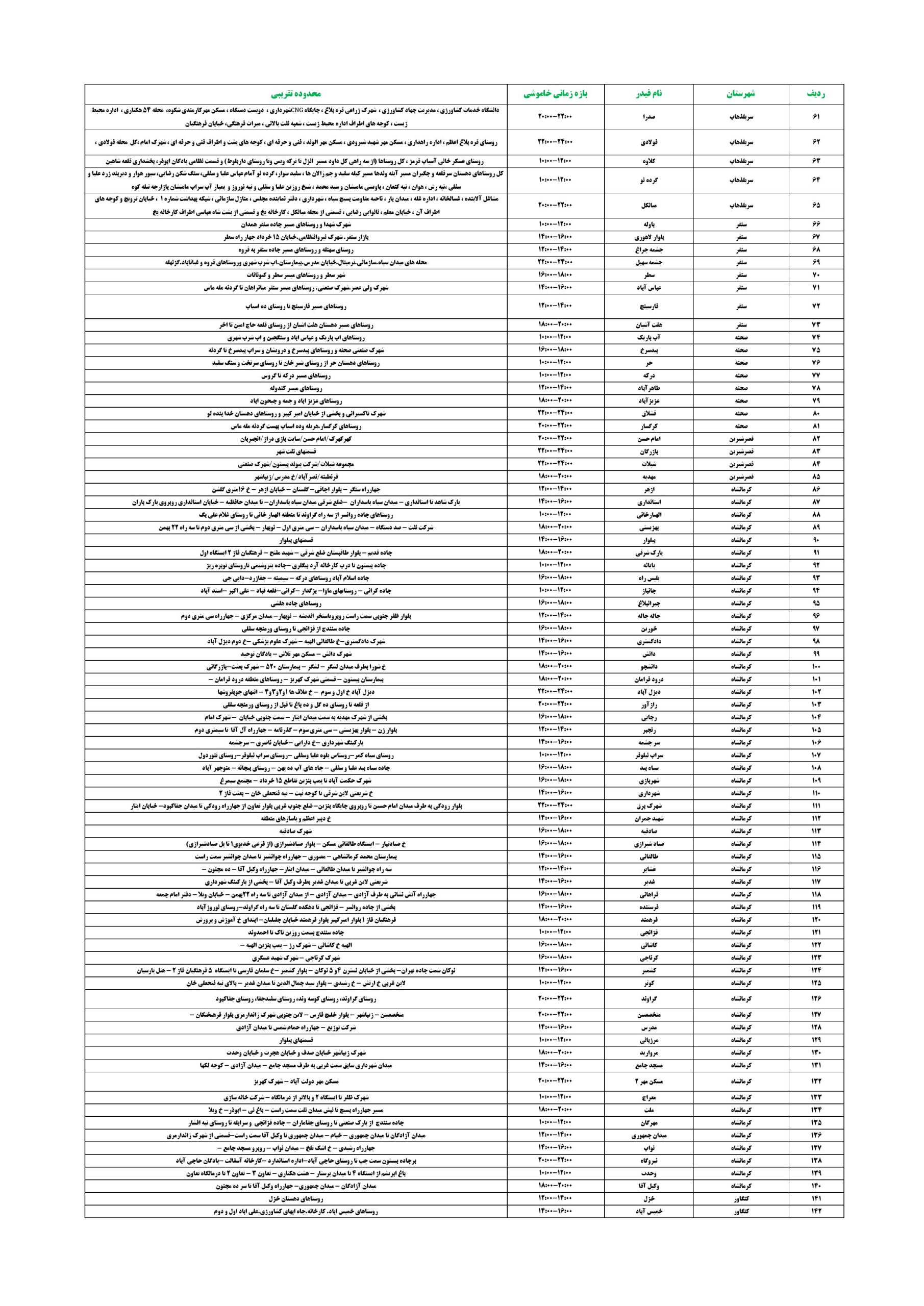 جدول قطعی برق کرمانشاه امروز پنجشنبه 25 تیر 1405
