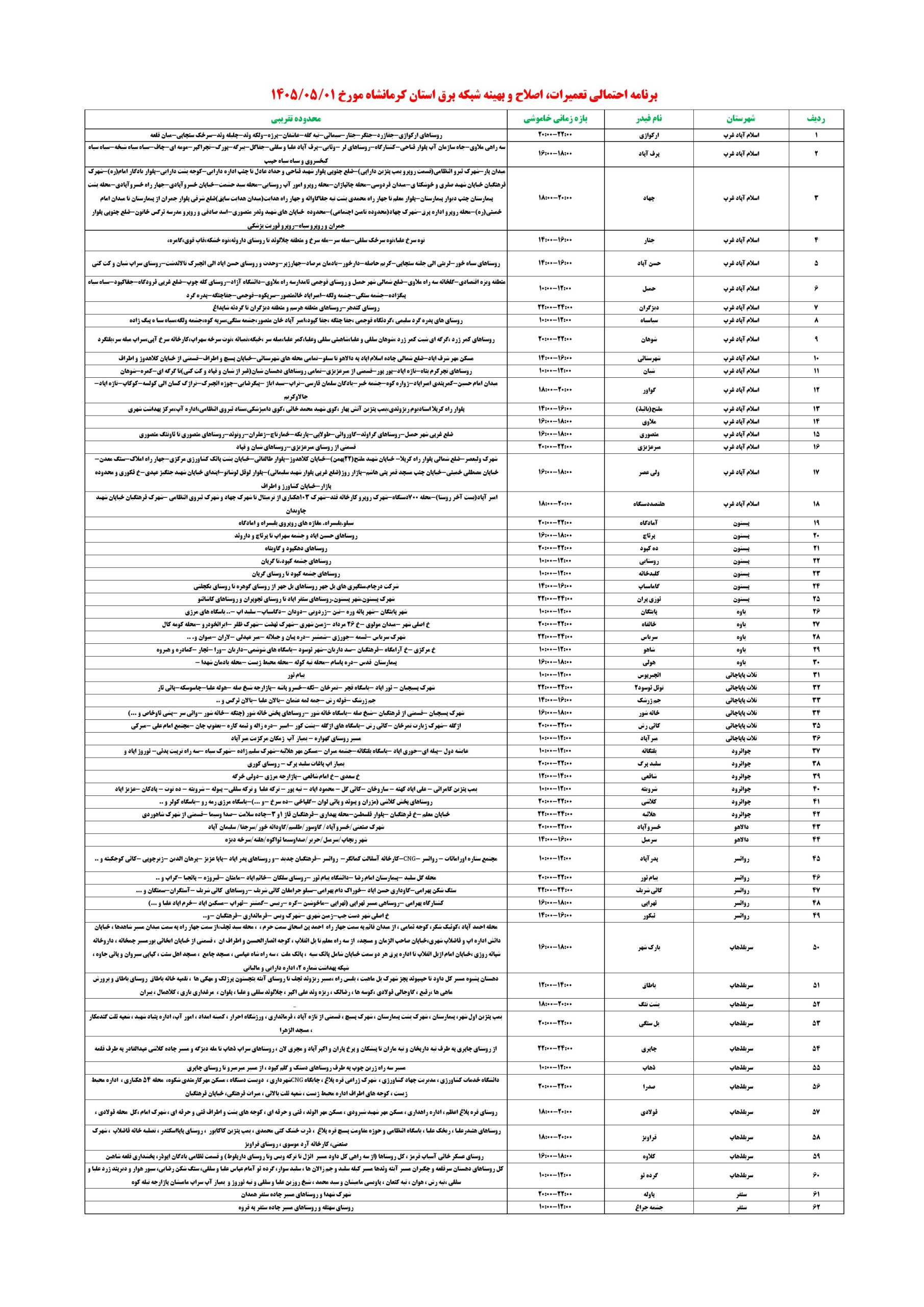 جدول قطعی برق کرمانشاه امروز پنجشنبه 1 مرداد 1405