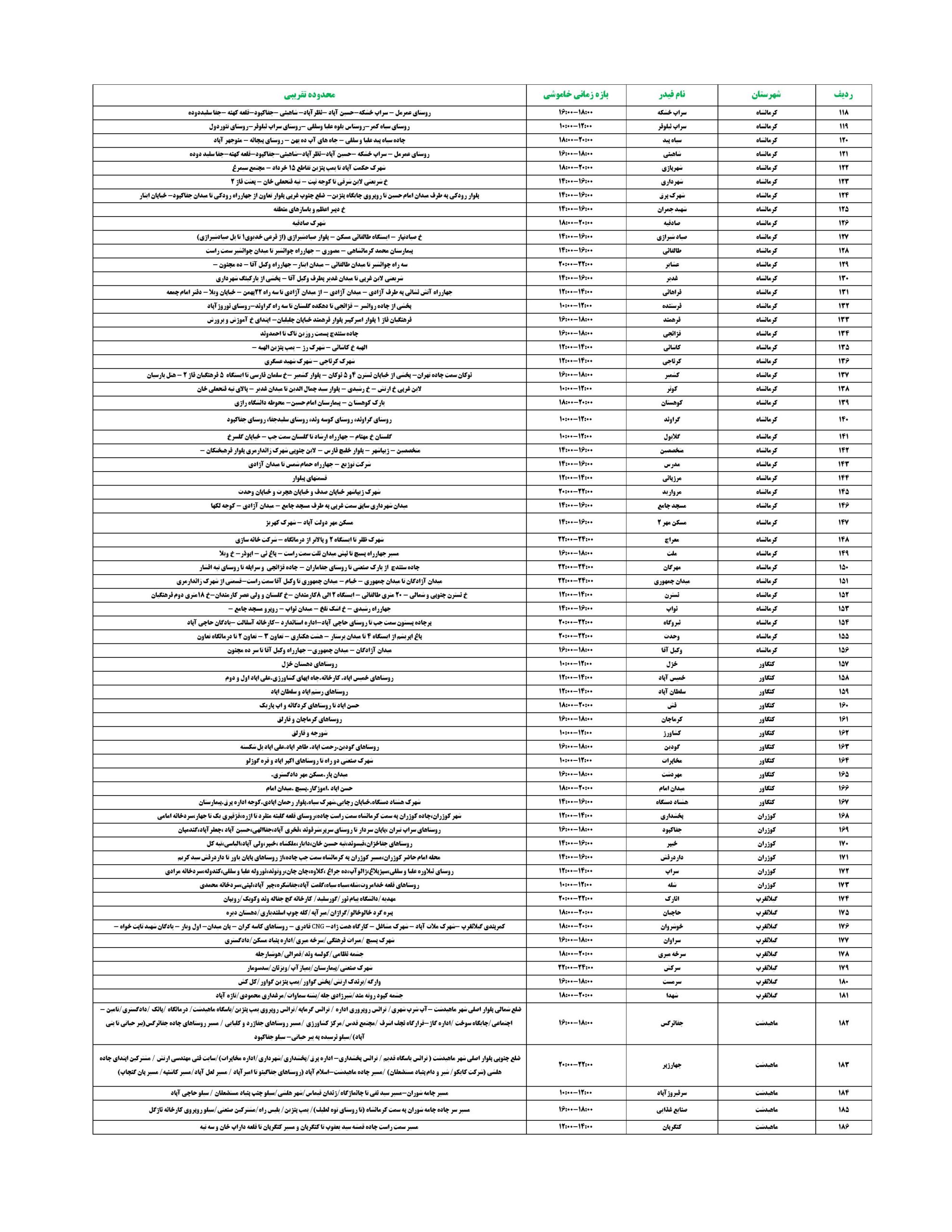 جدول قطعی برق کرمانشاه امروز شنبه 27 تیر 1405