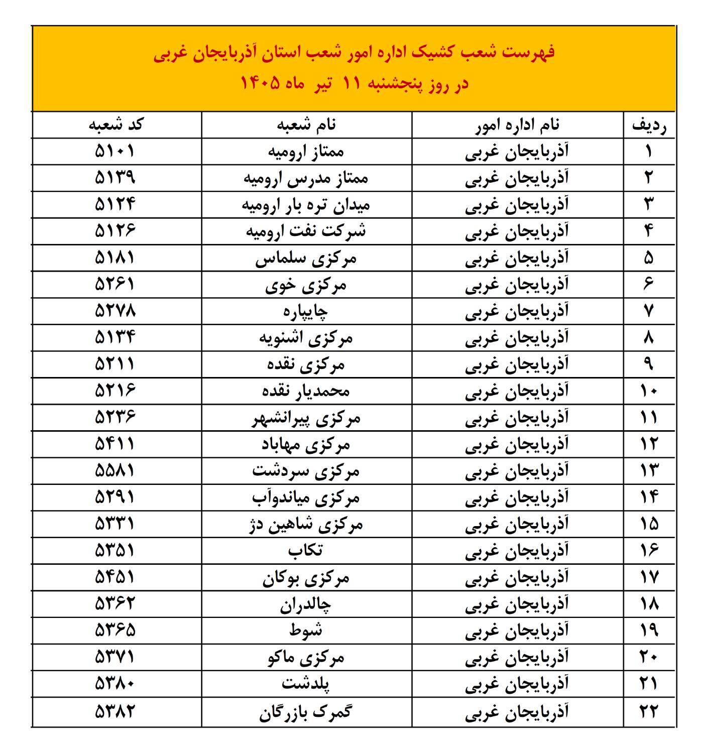 شعب کشیک بانک ملی امروز پنجشنبه 11 تیر 1405
