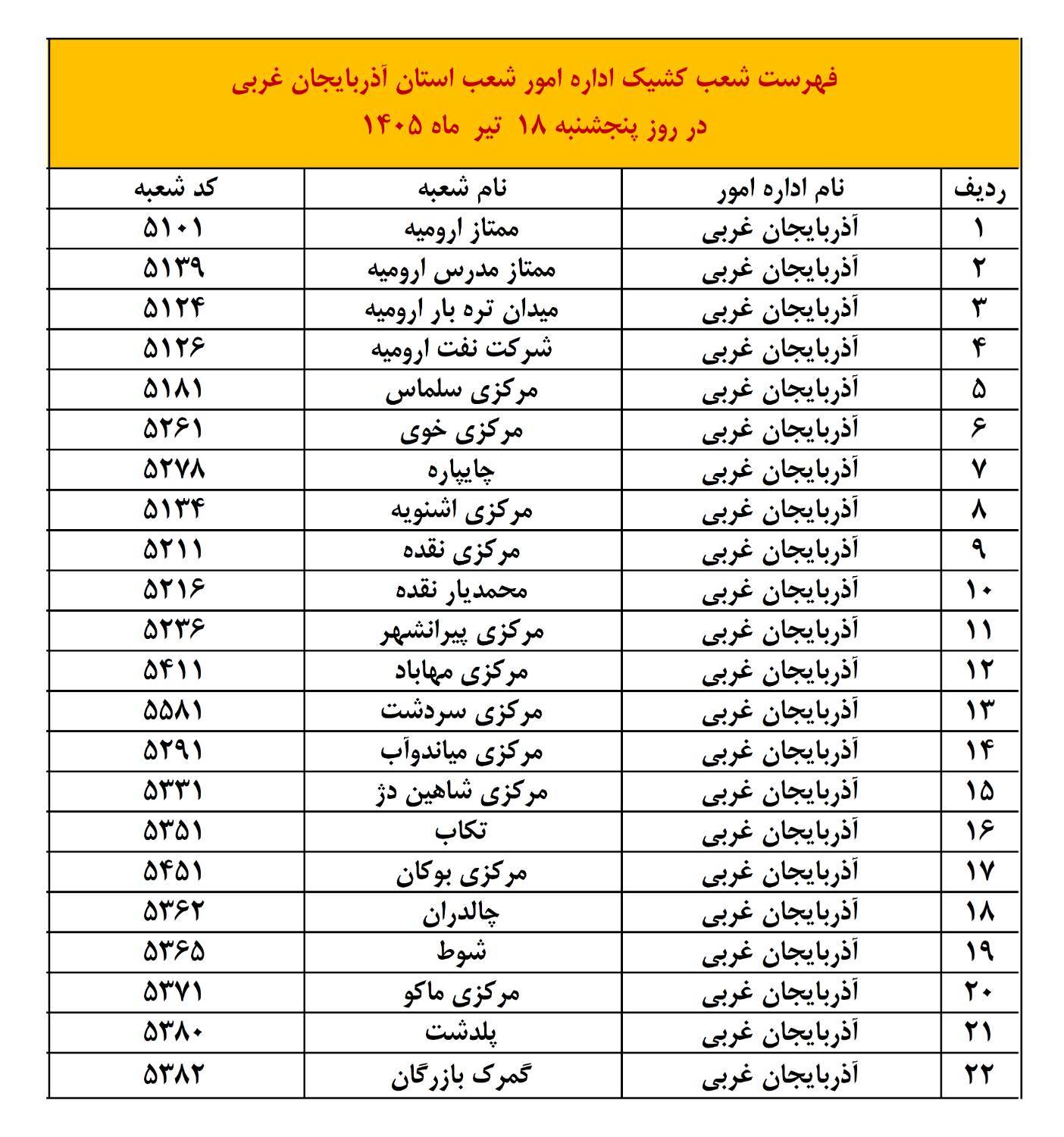 شعب کشیک بانک ملی امروز پنجشنبه 18 تیر 1405 شعب کشیک بانک ملی امروز پنجشنبه 18 تیر 1405