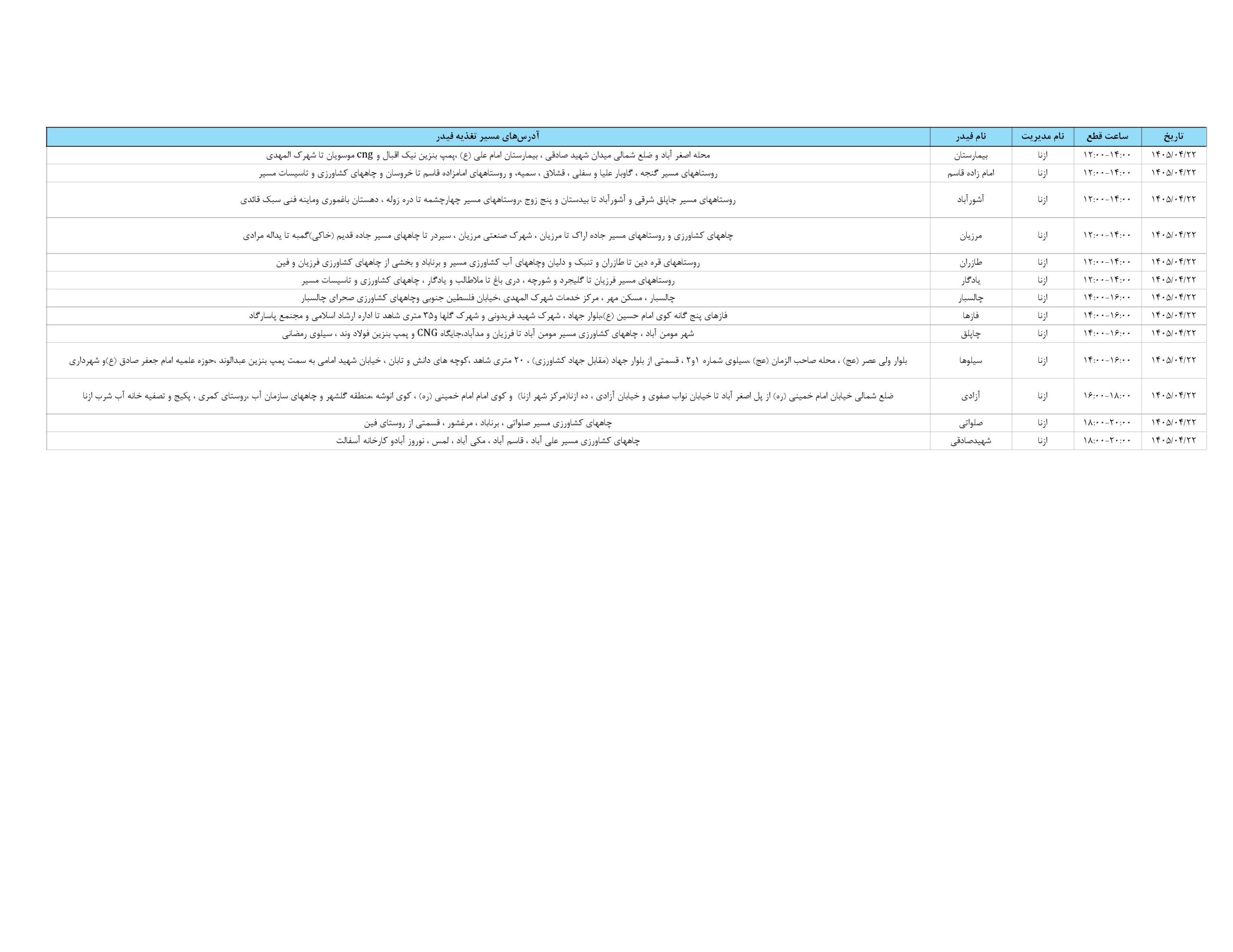 جدول قطعی برق استان لرستان امروز دوشنبه 22 تیر 1405