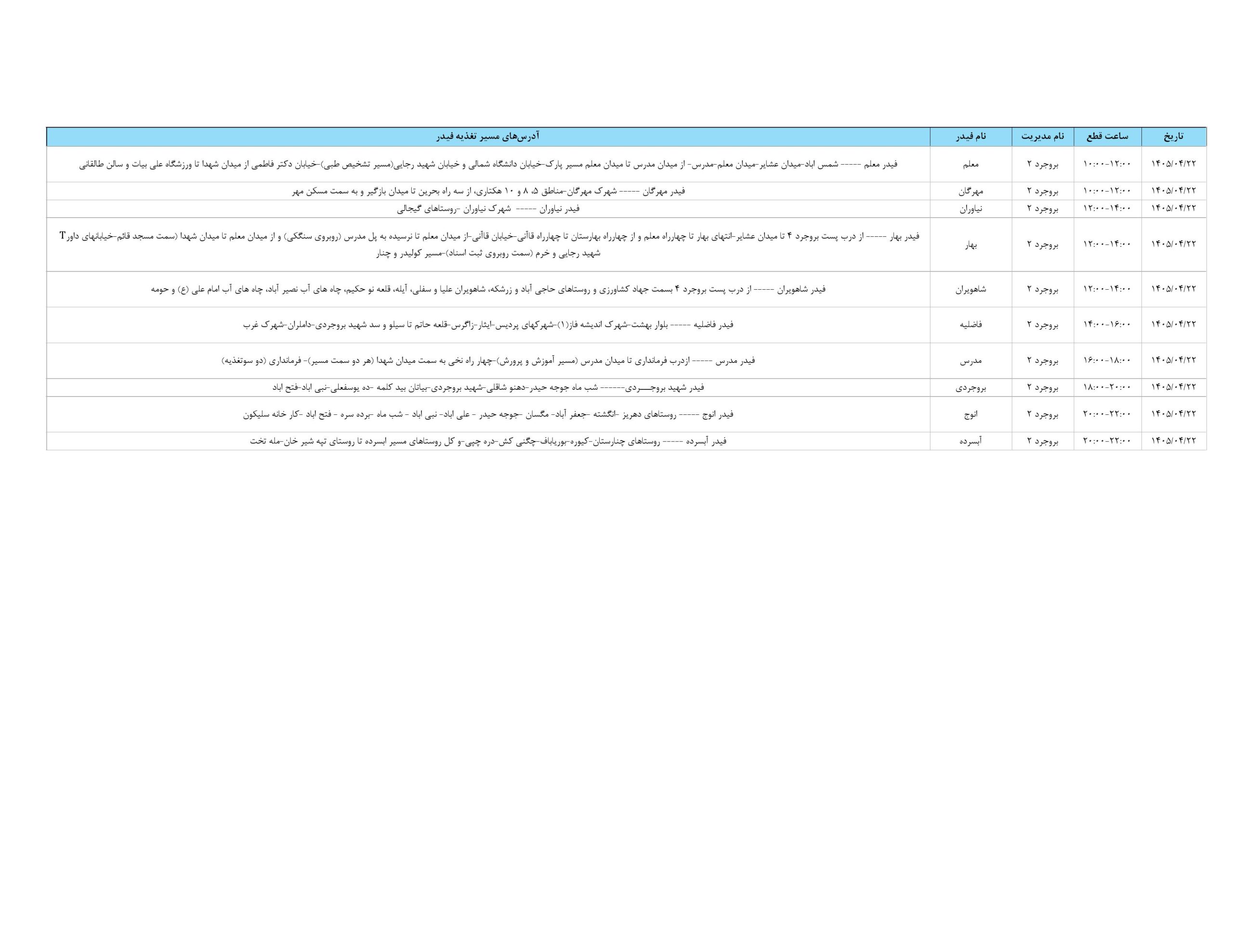 جدول قطعی برق استان لرستان امروز دوشنبه 22 تیر 1405