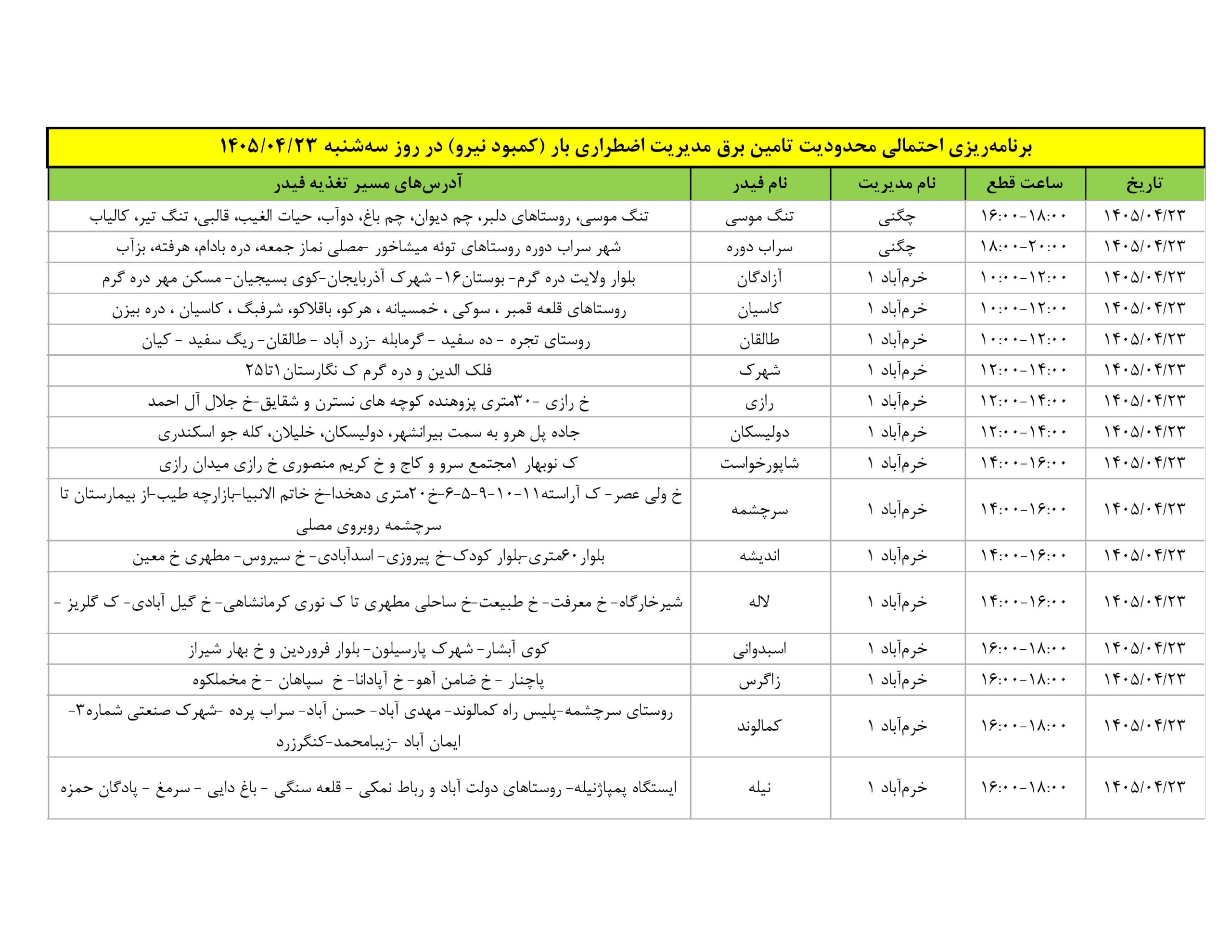 جدول قطعی برق استان لرستان امروز سه شنبه 23 تیر 1405