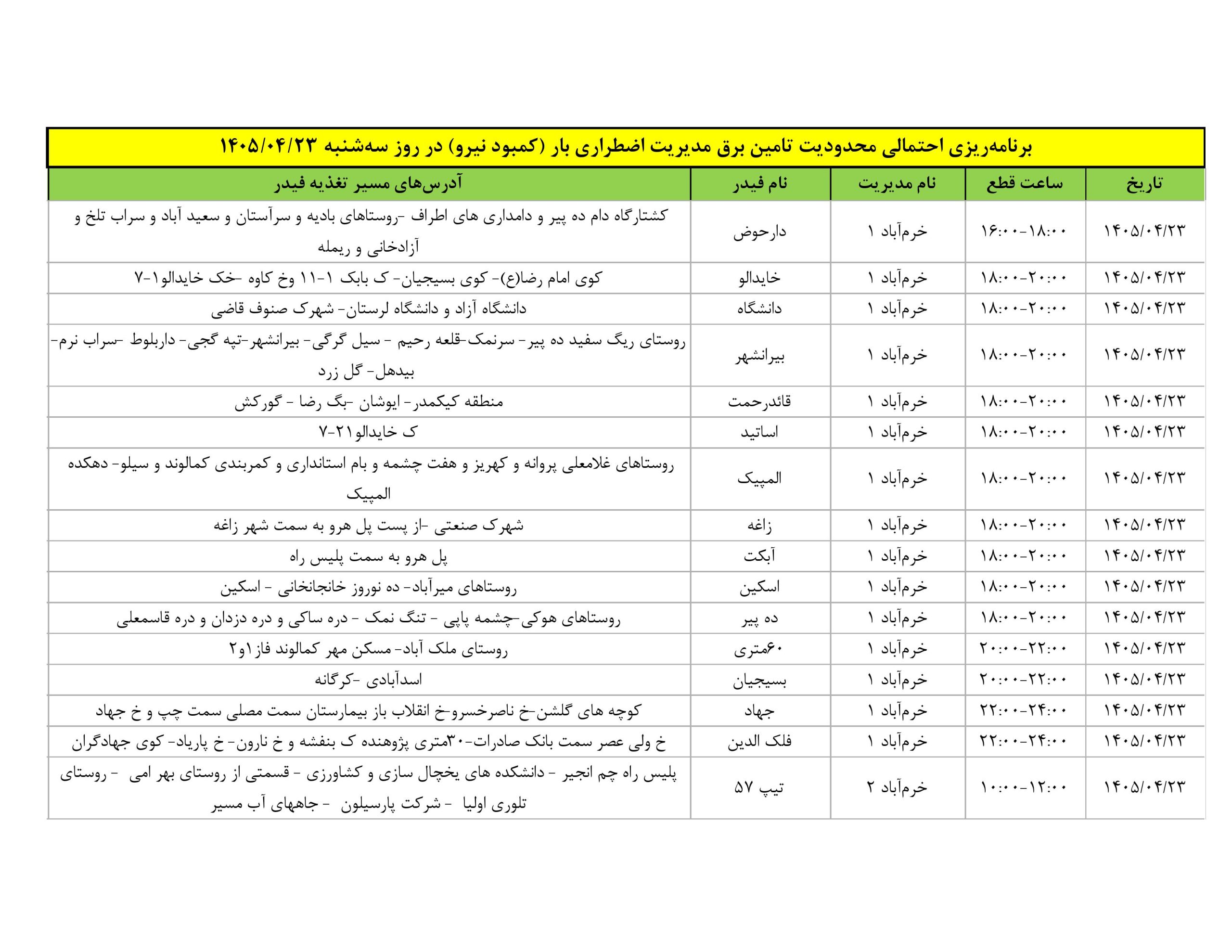 جدول قطعی برق استان لرستان امروز سه شنبه 23 تیر 1405