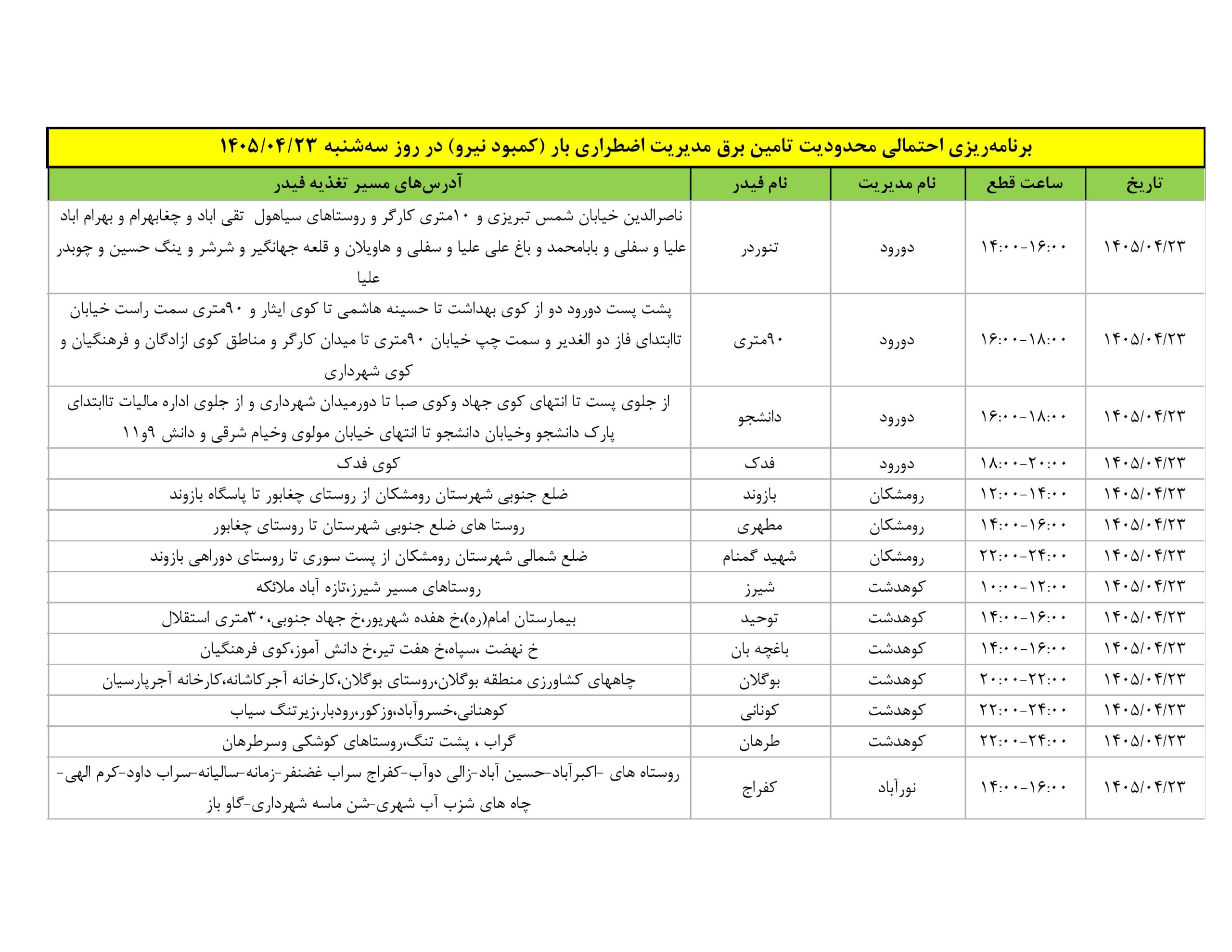 جدول قطعی برق استان لرستان امروز سه شنبه 23 تیر 1405